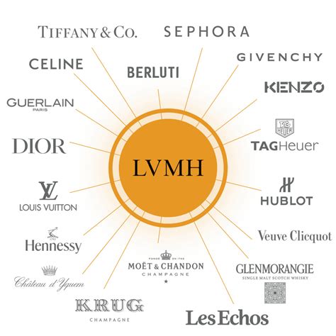 hermes vs louis vuitton|lvmh and hermes.